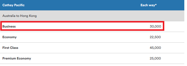 Australia to Asia Chart for Cathay Pacific