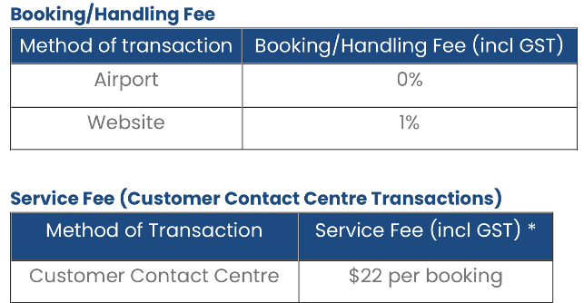 Online Booking and Handling Fee