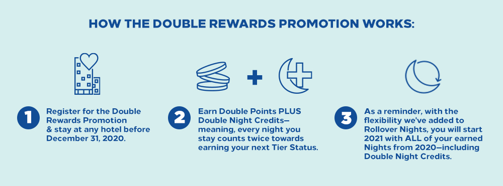 Hilton Double Rewards Promotion