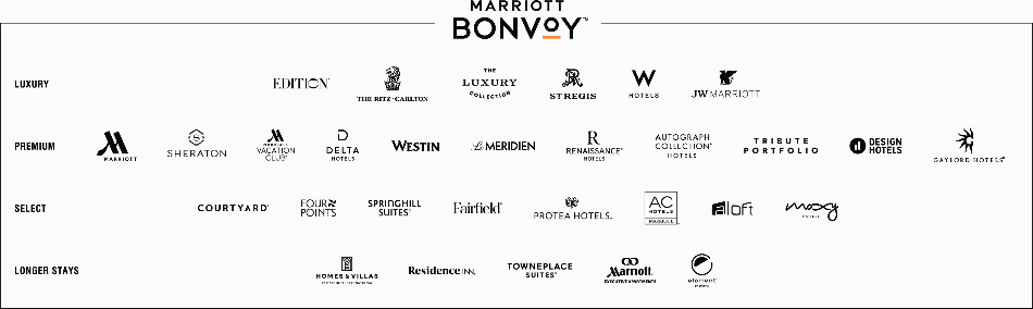 Marriott Bonvoy Brands