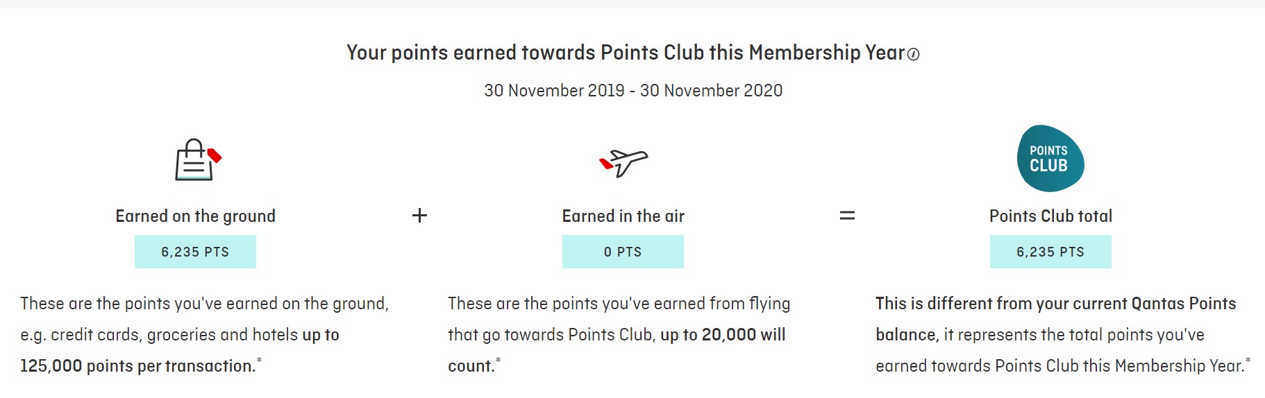 Points Club Summary