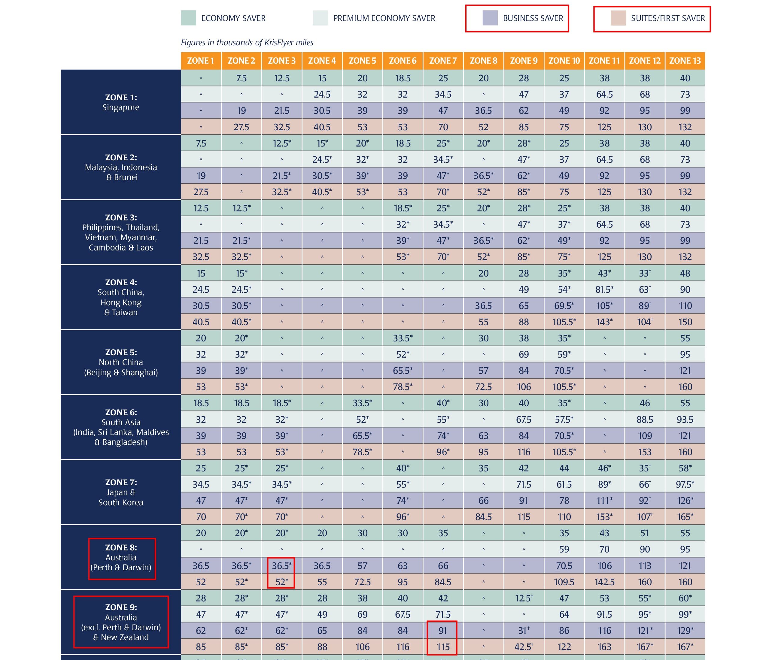 SQ Chart Saver