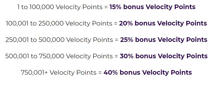 Tiered Bouns Rates