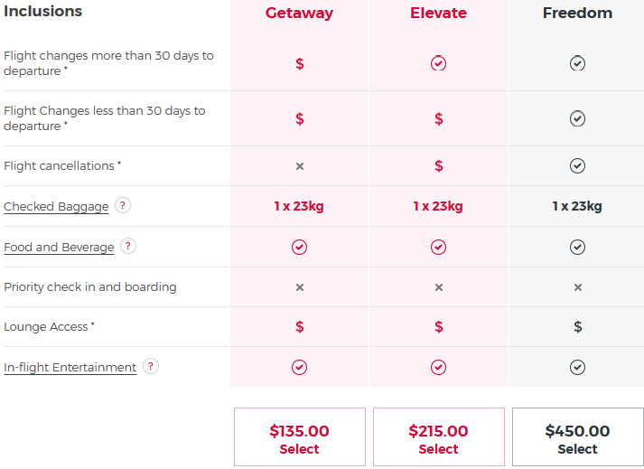 Virigin Australia Economy Fare Class