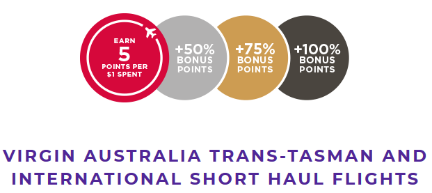 Virgin Australia Points Earning