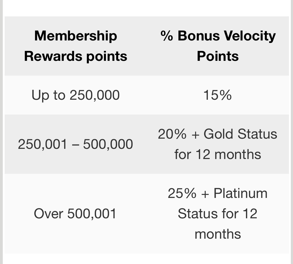 Velocity Transfer Bonus