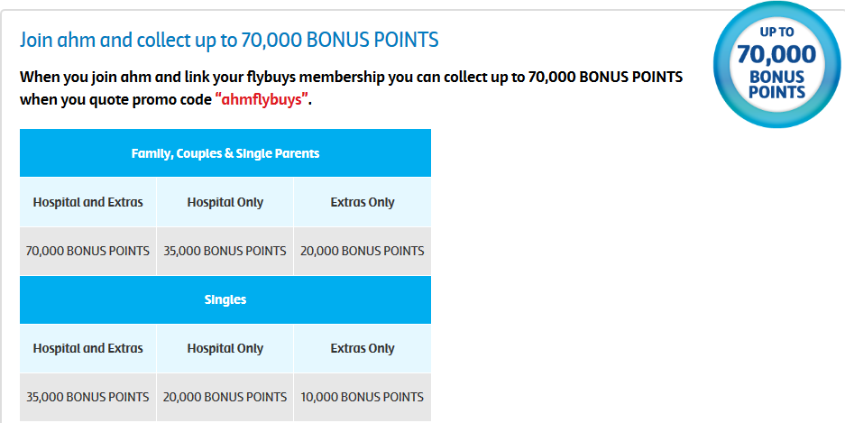 bonus flybuys with ahm