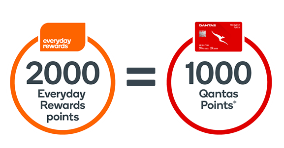 Everyday Rewards point to Qantas