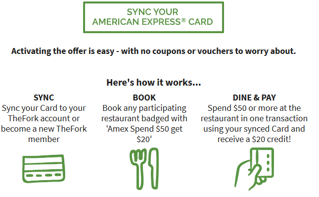 AmEx TheFork promo