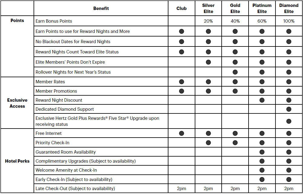 road-testing-ihg-diamond-status-pointshq